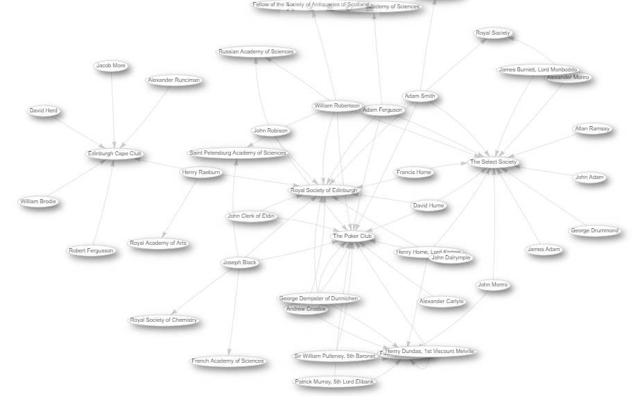 18th century societies