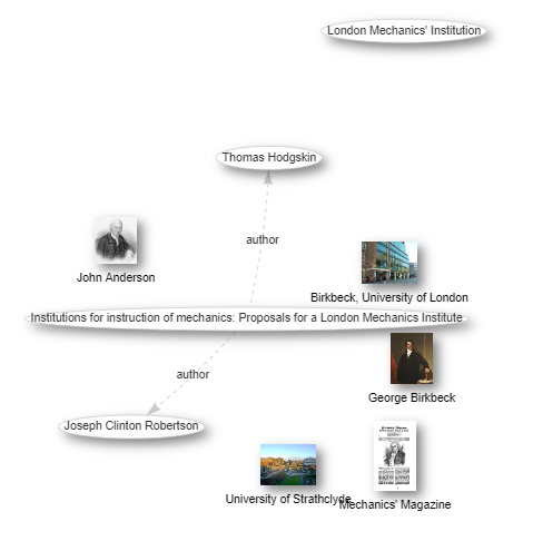 Mechanics Institutes