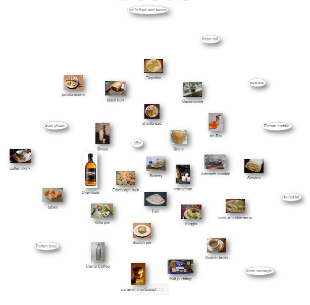 Scottish foods (again)