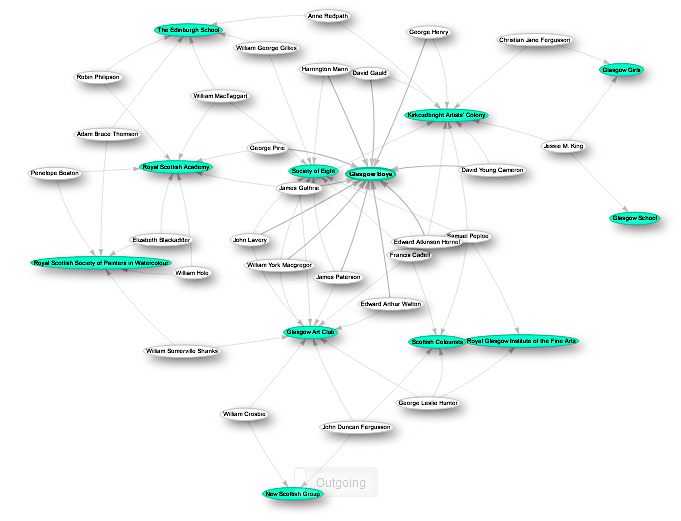 Art groups and artists